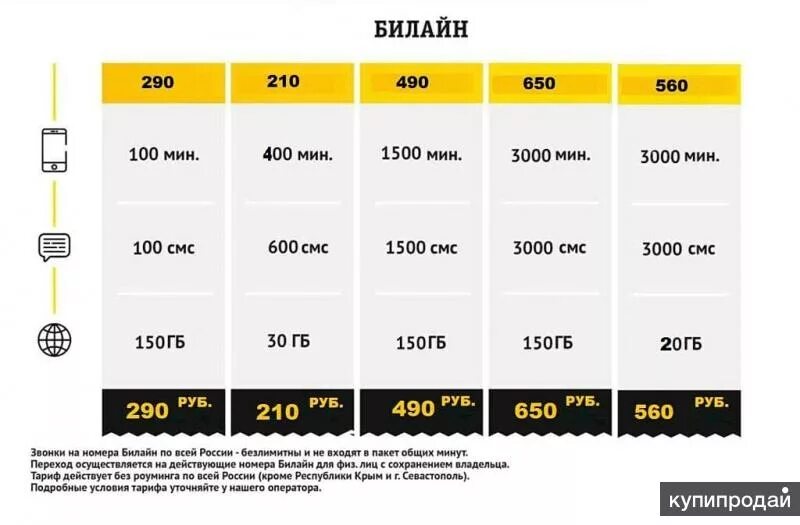 Дешевые тарифы для телефона билайн. Самый выгодный тариф Билайн. Билайн самый дешевый тариф. Самый выгодный тариф. Самый дешевый интернет Билайн.
