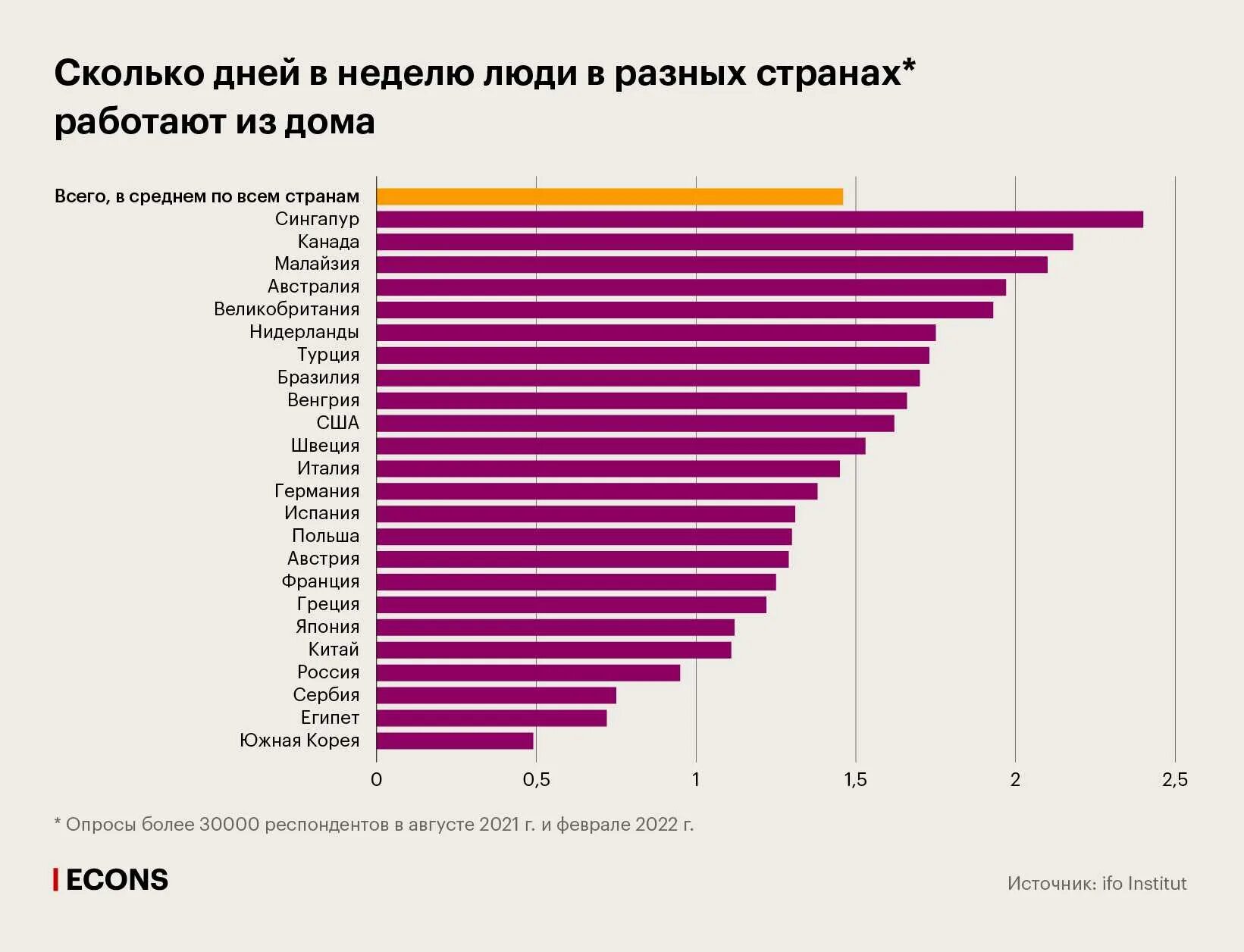 Направления профессий будущего. Направления профессий будущего