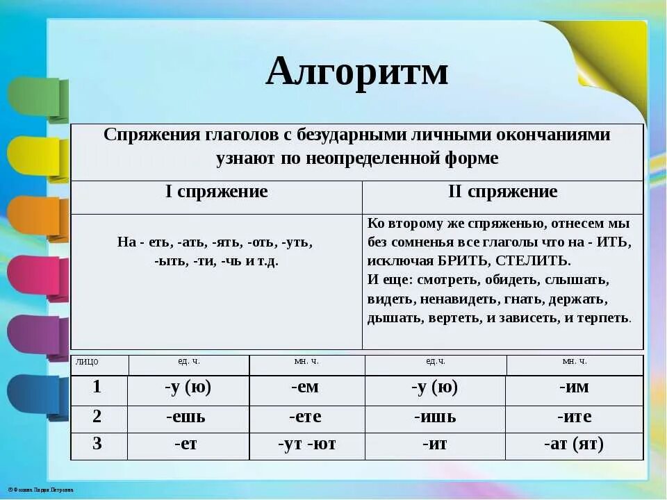 Светящейся спряжение. Как отличить спряжение глаголов 4 класс. Спряжения личные окончания глаголов 4 класс. Алгоритм определения спряжения глаголов 4. Как найти спряжение глагола 4 класс.