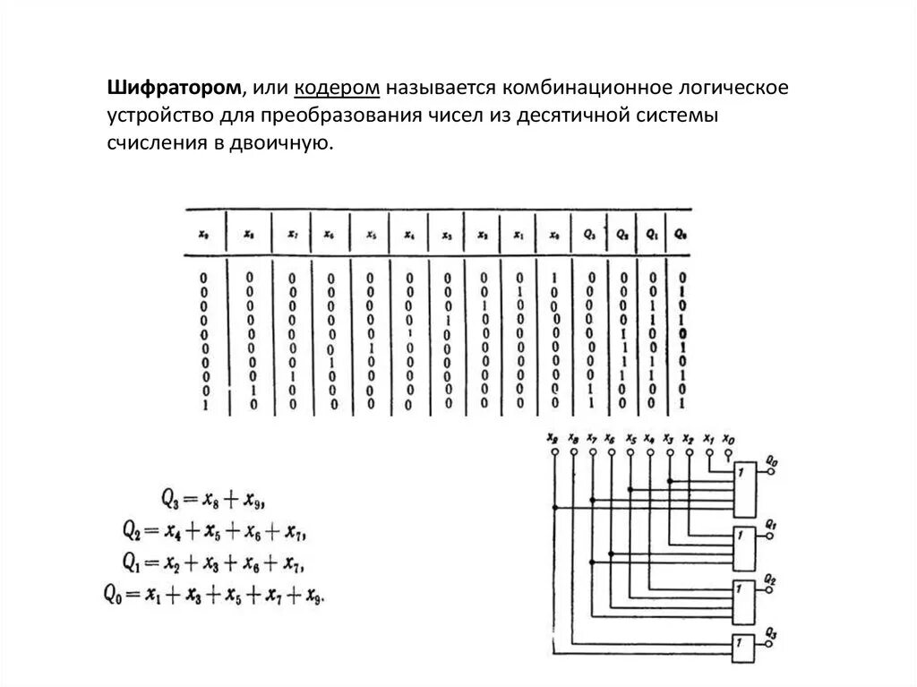 Дешифратор таблица. Схема приоритетного шифратора 4-2. Таблица истинности дешифратора 3-8. Шифратор и дешифратор на логических элементах. Схема приоритетного шифратора 8 в 3.