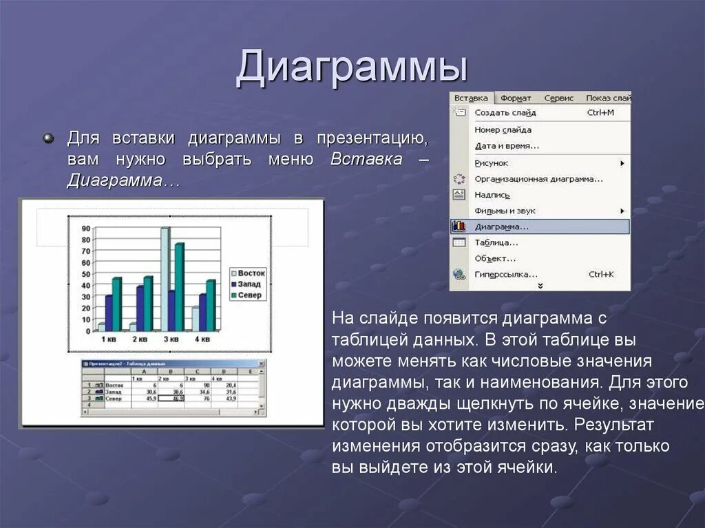 Диаграммы. Красивые диаграммы в POWERPOINT. Способы вставки диаграмм. Презентация слиаграммой. Сделать красивую диаграмму