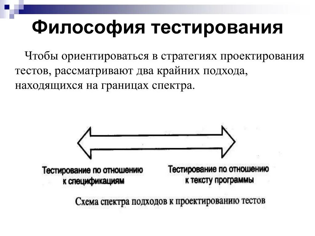 Социальная философия тест. Философия тестирования. Методы проектирования тестирования. Методы проектирования тестов. Стратегии тестирования программного обеспечения.