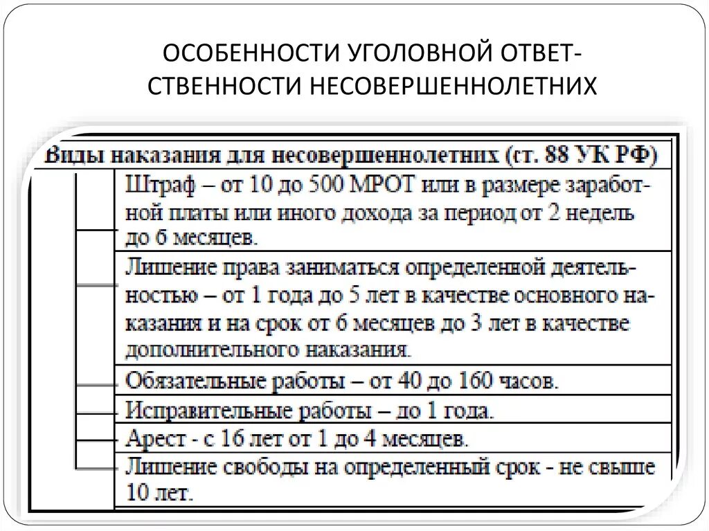 Виды наказаний несовершеннолетних в уголовном праве. Уголовная ответственность несовершеннолетних схема. уголовная ответственность несовершеннолетних таблица. особенности уголовной ответственности несовершеннолетних. ответственность несовершеннолетних таблица.