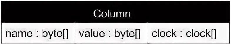 C name value