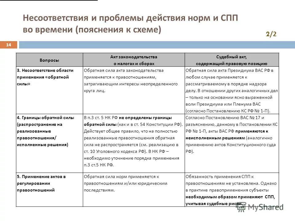 Постановление вас рф 13