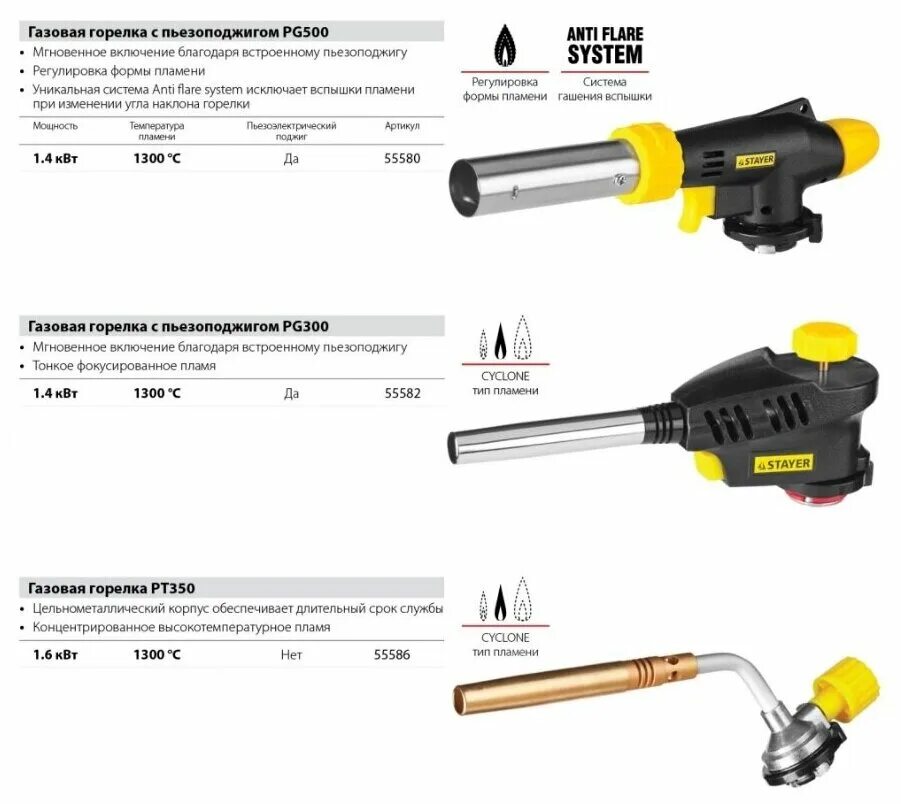 Горелка газовая Stayer professional 55580. Газовая горелка "Proterm" на баллон, Stayer "professional" 55586. Газовая горелка Stayer Proterm. Горелка газовая Stayer 55582. Срок службы горелки