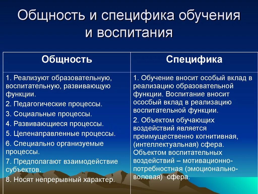 Различие обучения и воспитания. Общность и специфика обучения и воспитания. Сходства обучения и воспитания. Сравнение обучения и воспитания. Специфика процессов обучения и воспитания.