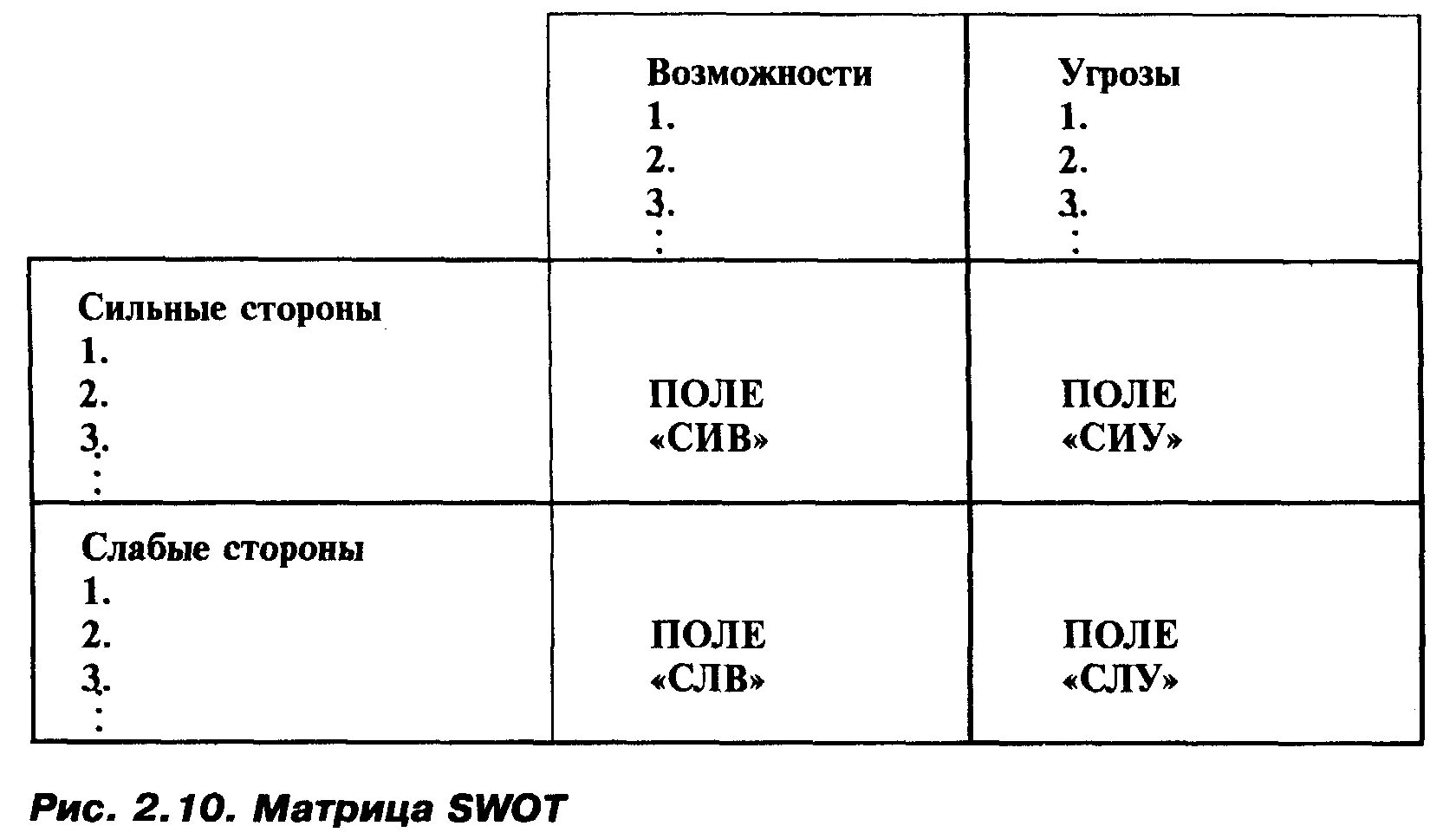 Слабых сторон а также угроз. В матрице SWOT-анализа поле сив – это. Сиу это в СВОТ анализе. Поле сив матрицы SWOT. Поле Сиу в СВОТ анализе.