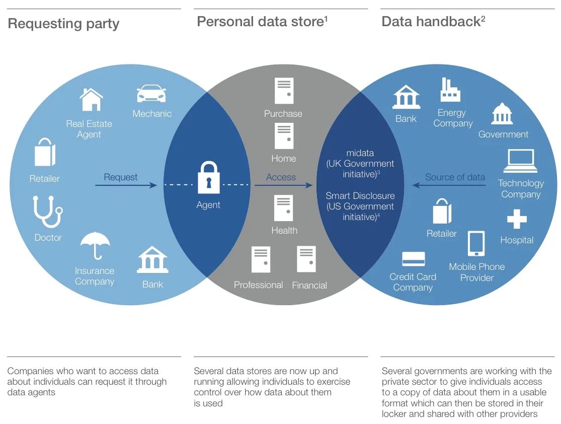 Personal data. Storing data картинка. Types of personal data. Личные данные- personal data. Personal data nc ib