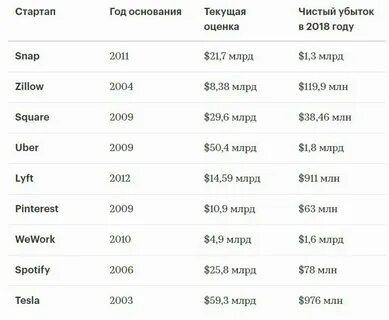Сколько платит спотифай