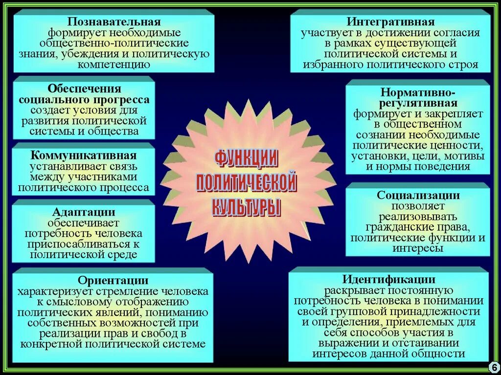 Политическая культура общества и личности политический процесс. Политические убеждения. Политические убеждения какие бывают. Политические убеждения формируются. Политические убеждения примеры.