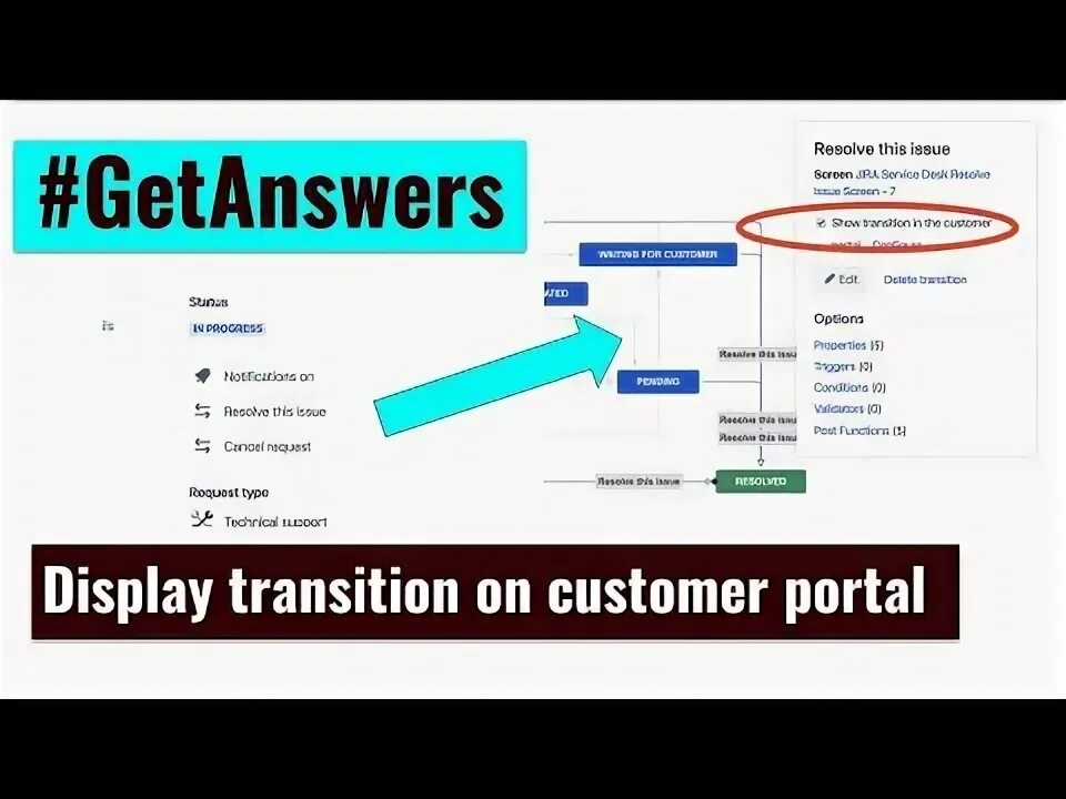 Jira transitions. Jira transitions