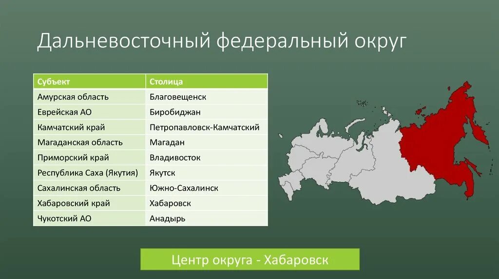 Сравнение центральной россии и сибири. Административный центр Дальневосточного федерального округа России. Субъекты и их столицы дальнего Востока на карте России. Субъекты Дальневосточного округа РФ. Субъекты дальнего Востока на карте и их столицы.