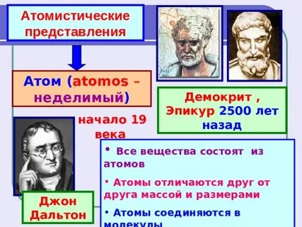 Философия демокрита и эпикура