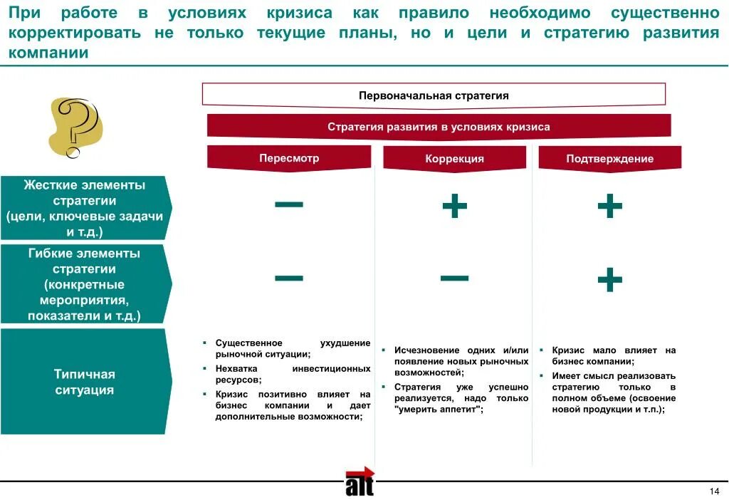 Организация в условиях кризиса. Антикризисный план. Управление предприятием в условиях кризиса. Кризис стратегического развития предприятия это. Стратегия организации в период кризиса.