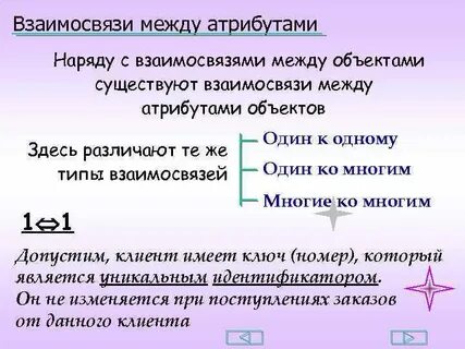 Связь между именами