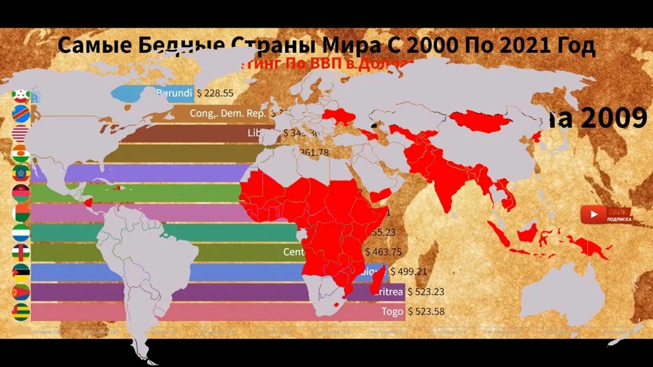 Рейтинг бедных стран 2022. Рейтинг нищих стран 2022.