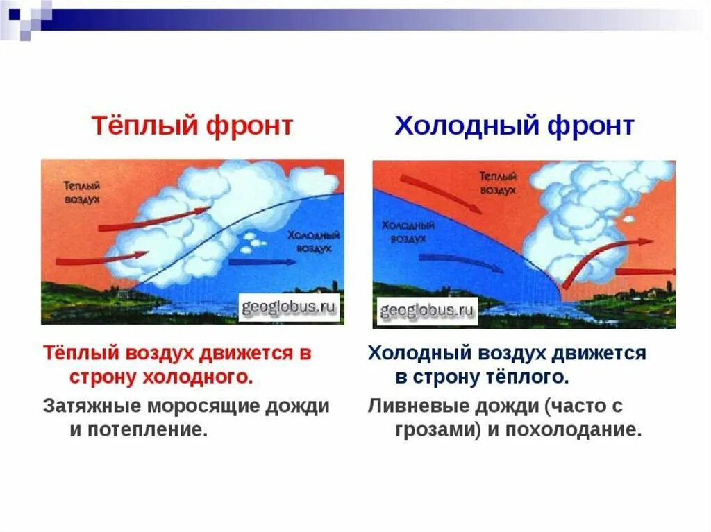 Воздух из области повышенного давления перемещается. Холодный и теплый атмосферный фронт схема. Теплый фронт и холодный фронт. Теплый атмосферный фронт и холодный атмосферный фронт. Теплый атмосферный фронт схема.