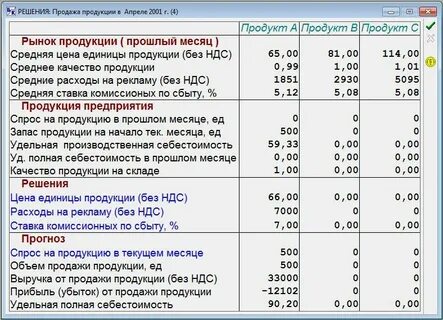 Сумма комиссионных