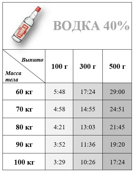 Через сколько за руль.