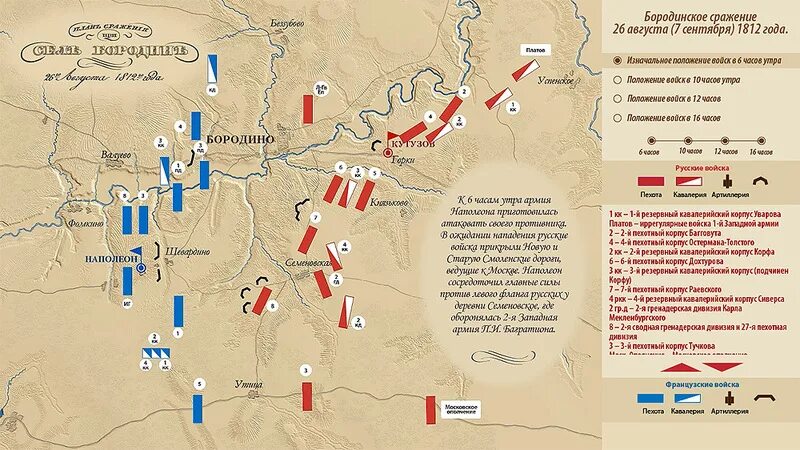 Бородинская битва 1812 года карта. Бородинское сражение 1812 карта сражения. Хронология Бородинского сражения 1812.