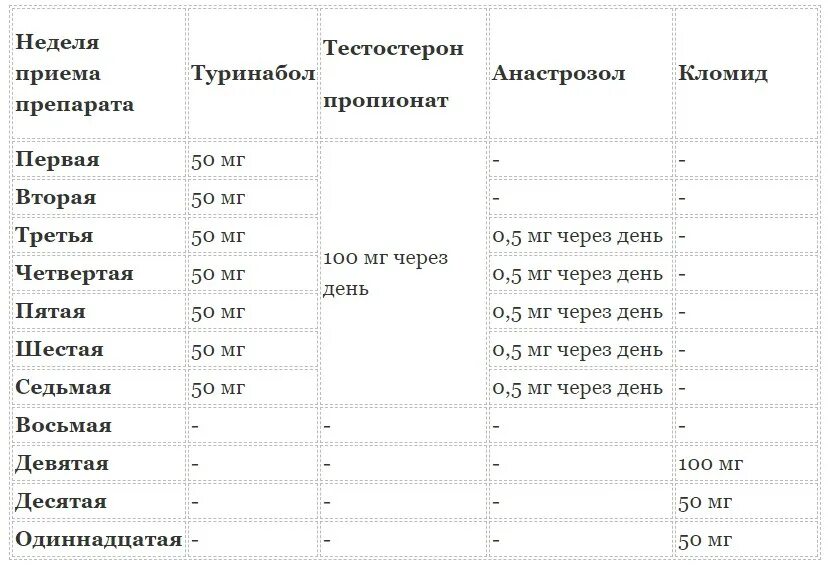 Первая неделя курса. Туринабол тестостерон пропионат схема приема. Тестостерон пропионат туринабол схема. Тестостерон пропионат схема приема. Схема тестостерон пропионат Соло.