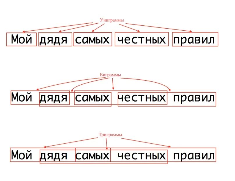 Что такое n и