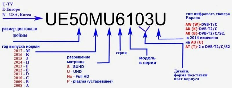 Что значит код телевизора. Маркировка телевизоров Samsung 2020. Маркировка телевизоров Samsung 2021 расшифровка. Расшифровка маркировки телевизоров Samsung. Расшифровка модели телевизора Samsung 2021.