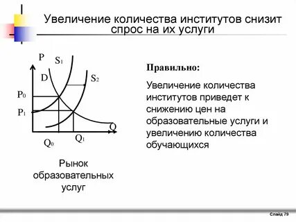 Спрос на услуги производства
