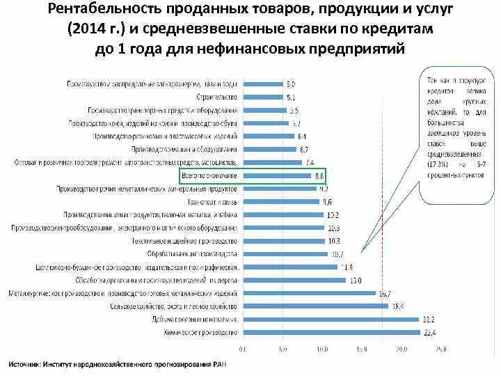 Услуг в зависимости от. Рентабельность продукции и продаж. Рентабельность проданных товаров. Рентабельность продукции (товаров, услуг). Рентабельность проданных товаров, продукции, работ, услуг.
