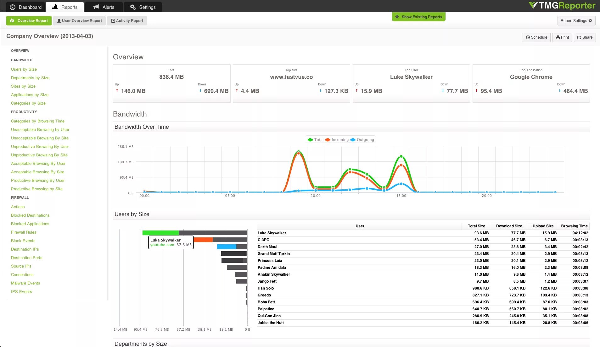 Fastvue Syslog. Fastvue TMG Reporter 1 year. Company Overview номер телефона. Play reporting activity. Player reports