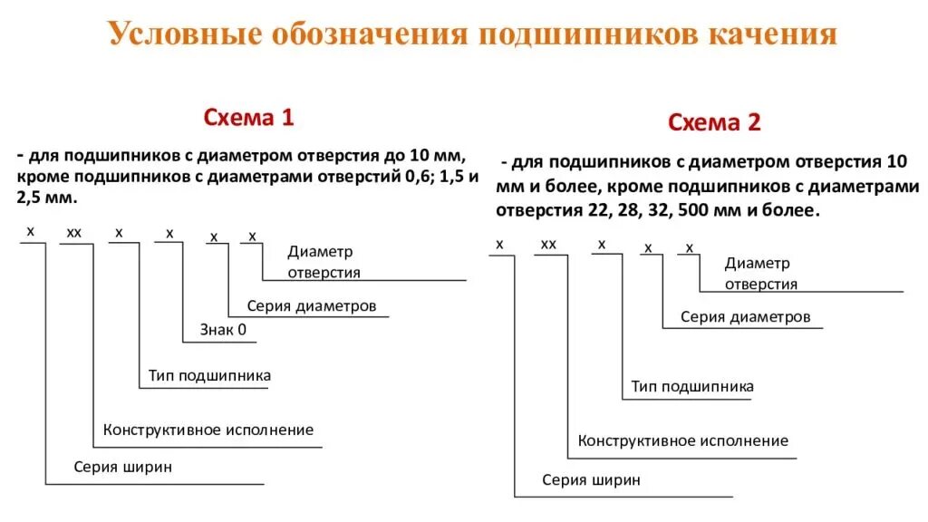 Z 01.7 расшифровка. Маркировки подшипника качения обозначение. Расшифровка маркировки подшипников 5 цифр. Условное обозначение подшипников качения. Подшипник расшифровка маркировки 206.