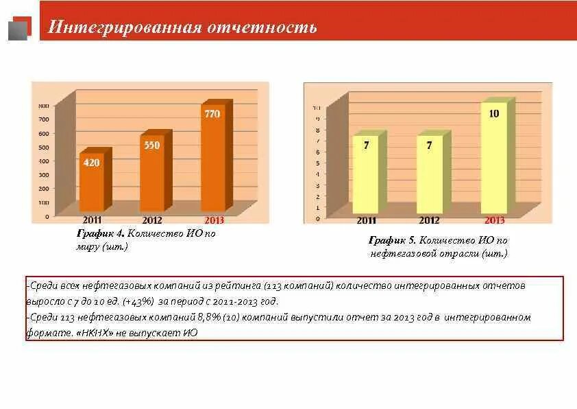 Количество интеграций