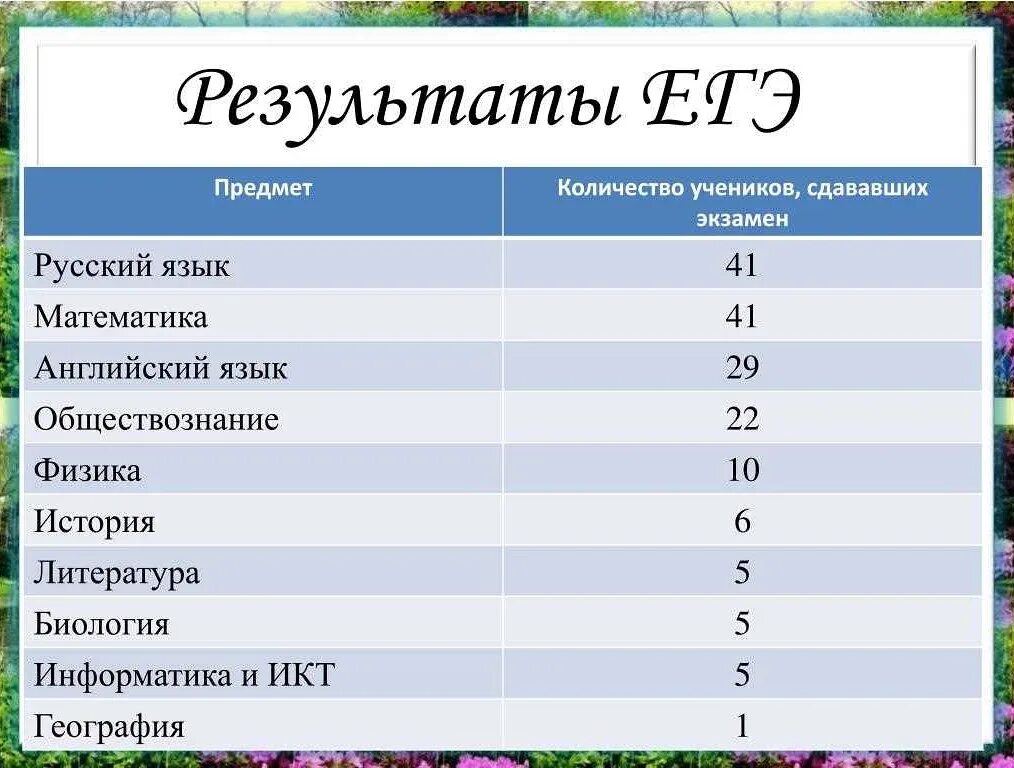 Сдавать историю в 11