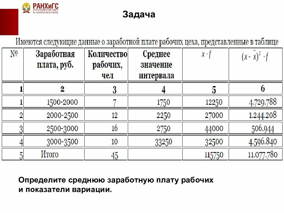 Определите среднюю заработную плату рабочих