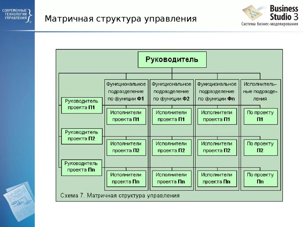 Матричная организационная структура управления предприятием. Матричная организационная структура управления пример предприятия. Матричная организационная структура в менеджменте. Матричный Тип организационной структуры. Функциональная основа организации