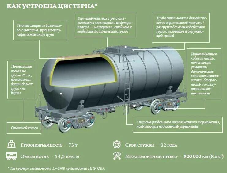 Не допускается работа внутри емкостей при температуре