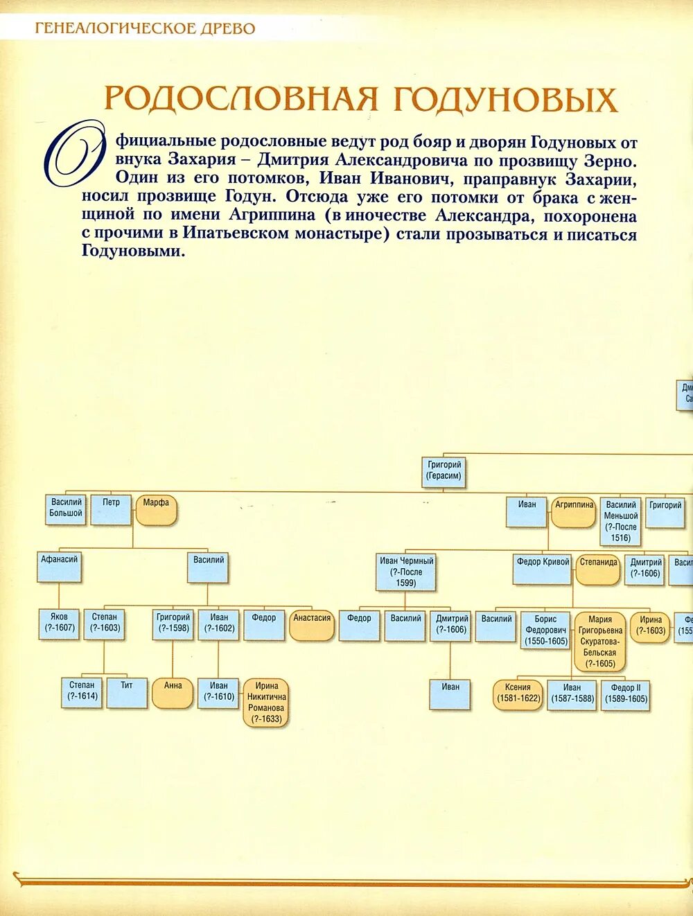 Рюрики династия таблица и романовы. Родственные связи династии романовых и рюриковичей. Родственные связи рюриковичей. Династия от рюрика до романовых. Генеалогическое древо бориса годунова.