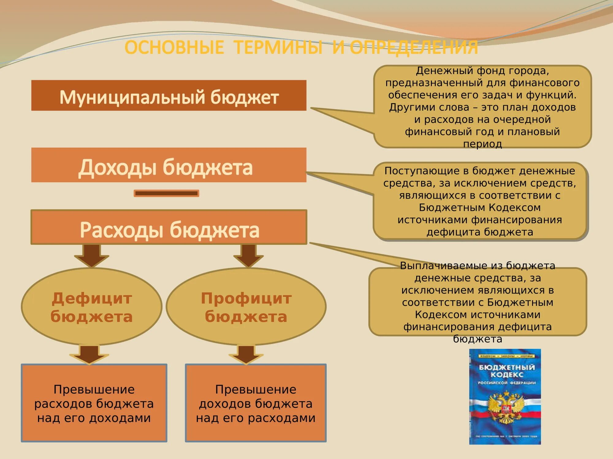 Бюджет для граждан. Бюджет муниципального образования. Муниципальный бюджет для граждан. Бюджет для граждан картинки для презентации. Бюджет муниципального уровня