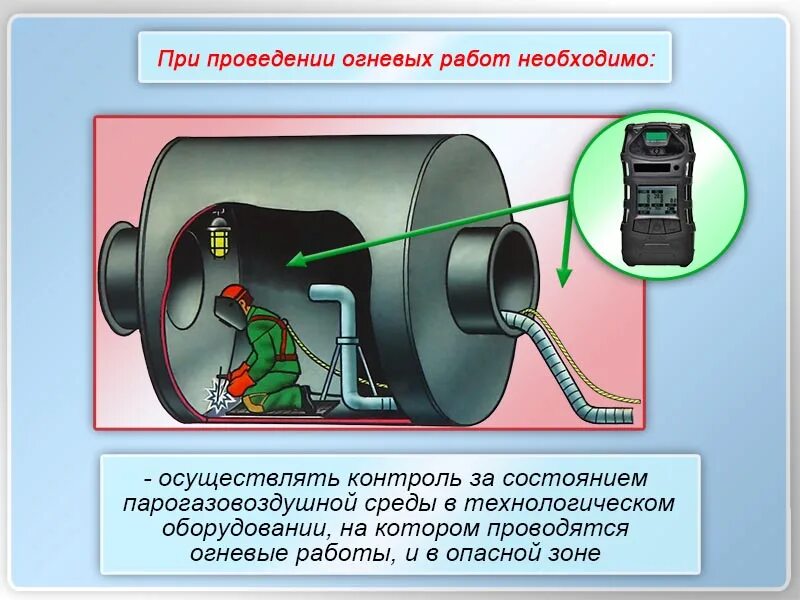 Не допускается работа внутри емкостей при температуре. При проведении огневых работ. требования безопасности при огневых работах. подготовка места проведения огневых работ. постоянные огневые работы.