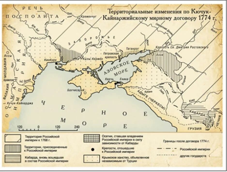 В 1774 году был подписан мирный договор. Кючук-Кайнарджийский мир 1774.