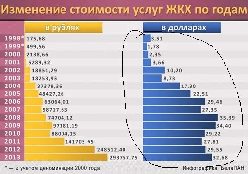 Росстат жкх. Средняя квартплата в россии по годам. средняя стоимость коммунальных услуг в россии. коммуналка в 2000 году. тарифы жкх в 2000 году.