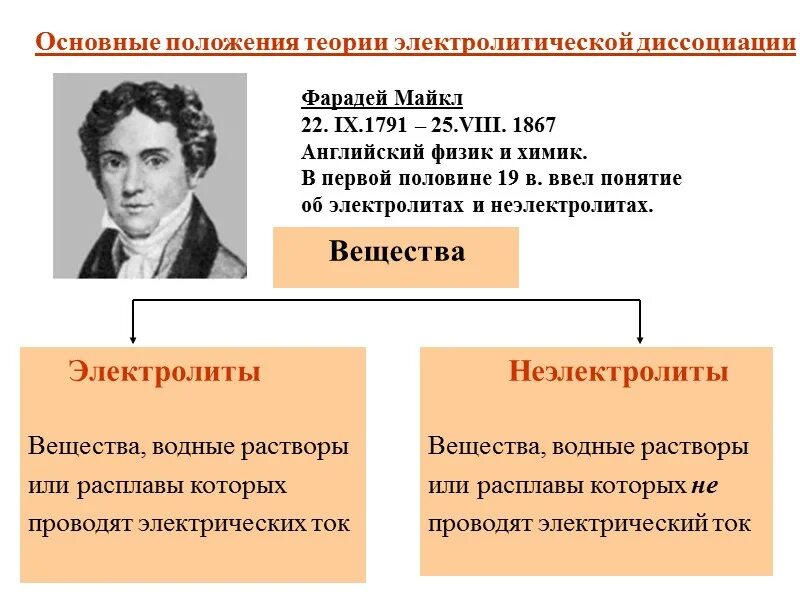Основные положения учения. Основные положения теории диссоциации. 4. основные положения теории электролитической диссоциации. основные положения теории химия 8 класс. основные положения теории электролитическая диссоциация ввел.