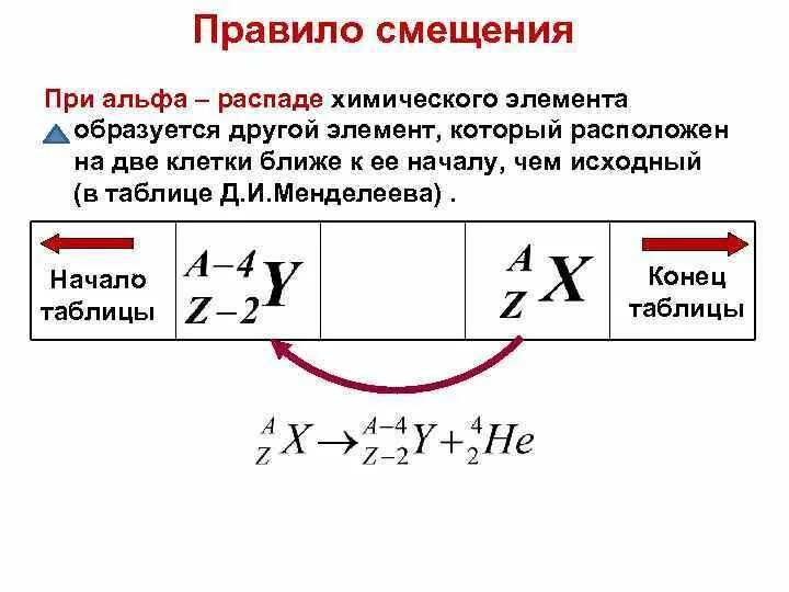 Альфа распад таблица. Правило смещения Содди при Альфа распаде. Правило смещения для бета распада. Правило смещения для Альфа распада и бета распада. Альфа и бета распад правило смещения.