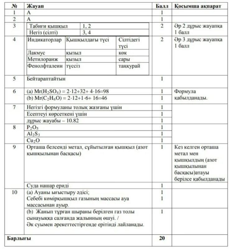 Бжб 10 сынып физика. 10 Сынып химия 3 тоқсан БЖБ 2 ответы. ТЖБ география 7 сынып 3 токсан. БЖБ ТЖБ. ТЖБ география 7 сынып.