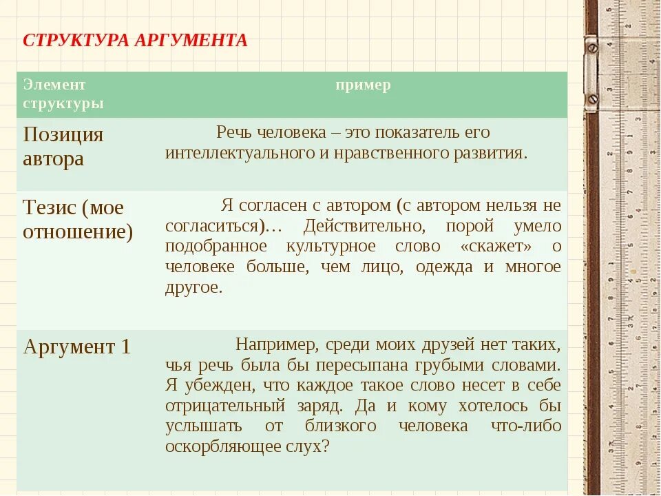 Что такое пример аргумент в сочинении