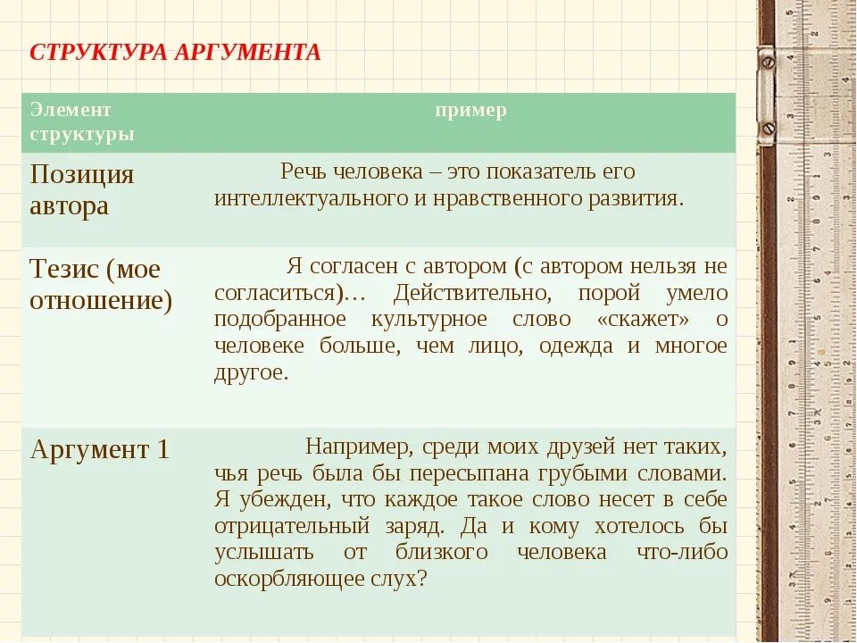 Как понять аргумент из текста. Аргументы для сочинения. Примеры аргументации. Пример аргумента в сочинении. Примеры аргументов.