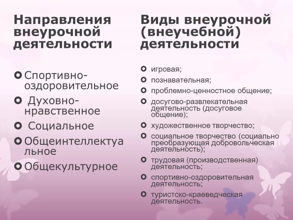 Социальное направление внеурочной. Направления внеклассной деятельности. Формы социального направления внеурочной деятельности. Социальная направленность внеурочной деятельности. Общественное направление в школе