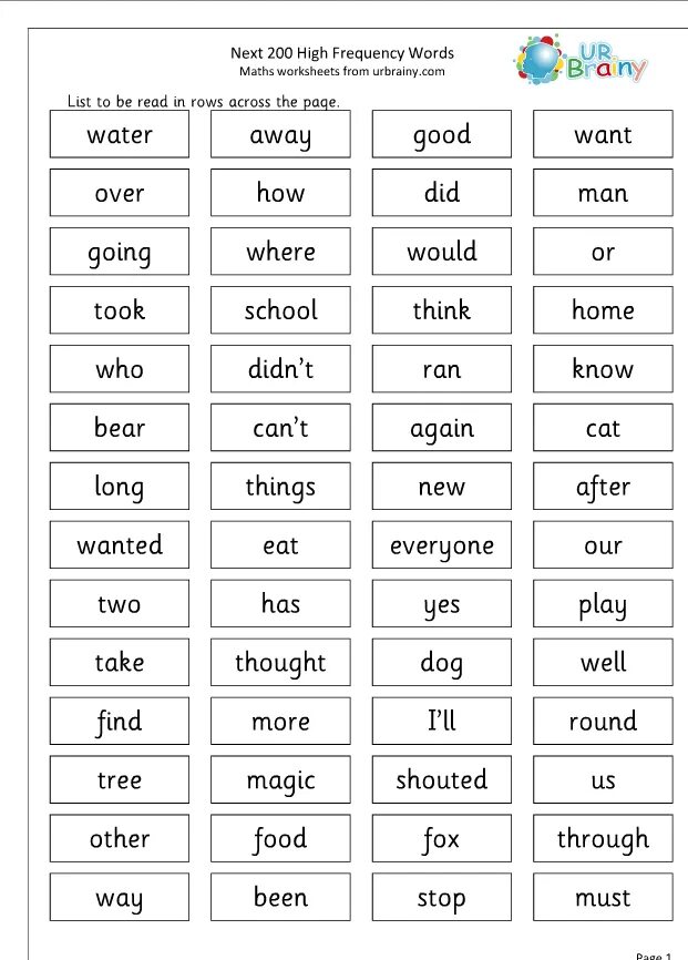 High Frequency Words. Words of Frequency Worksheets. English Letters Frequency. High Word. Frequency words