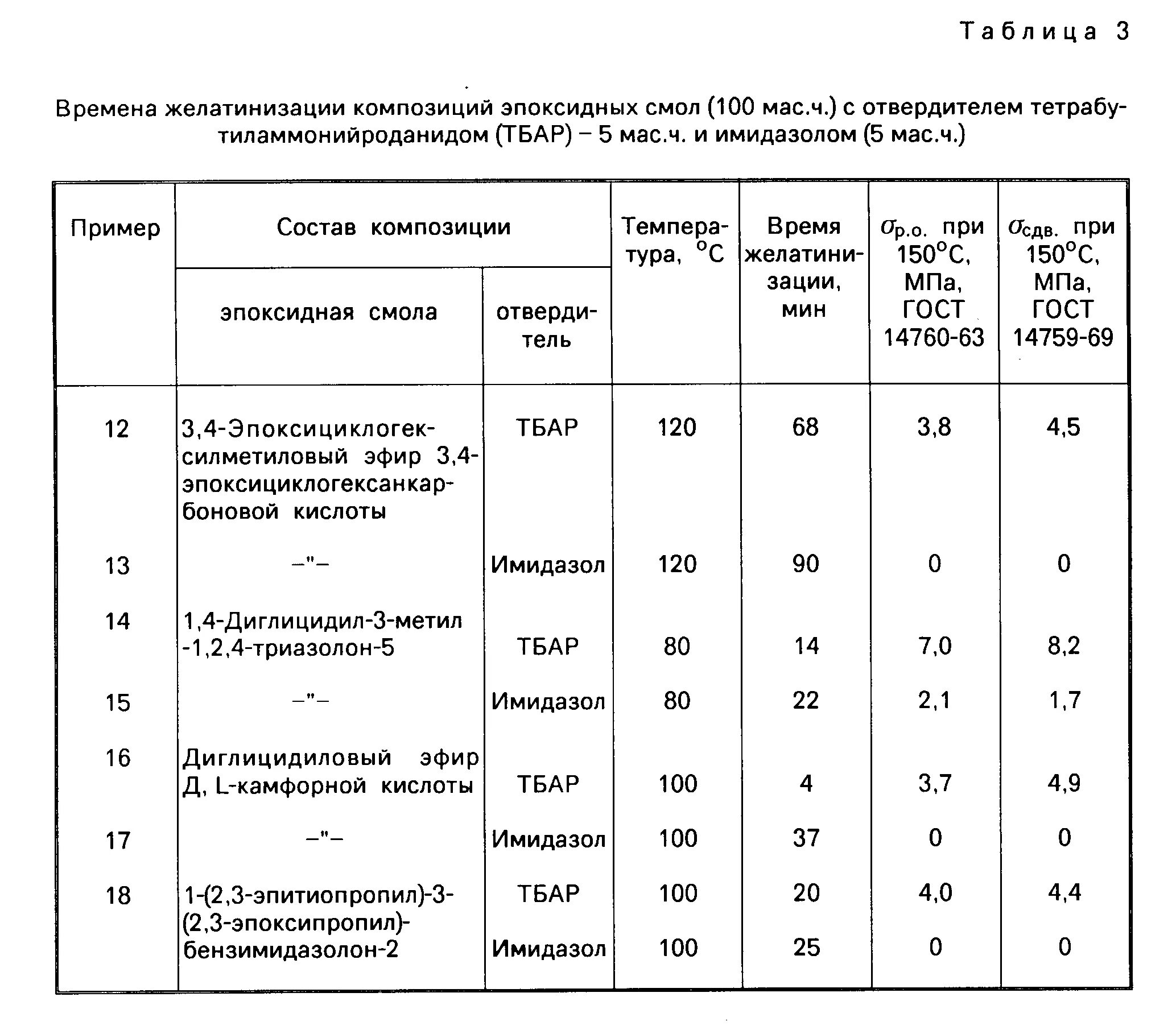 Как разводить эпоксидку. ЭДП эпоксидная смола пропорции смешивания. Таблица пропорций эпоксидной смолы. Соотношение смолы и отвердителя в эпоксидном клее. Пропорции эпоксидной смолы и отвердителя.